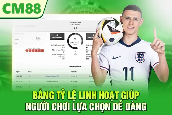 Bảng tỷ lệ linh hoạt giúp người chơi lựa chọn dễ dàng